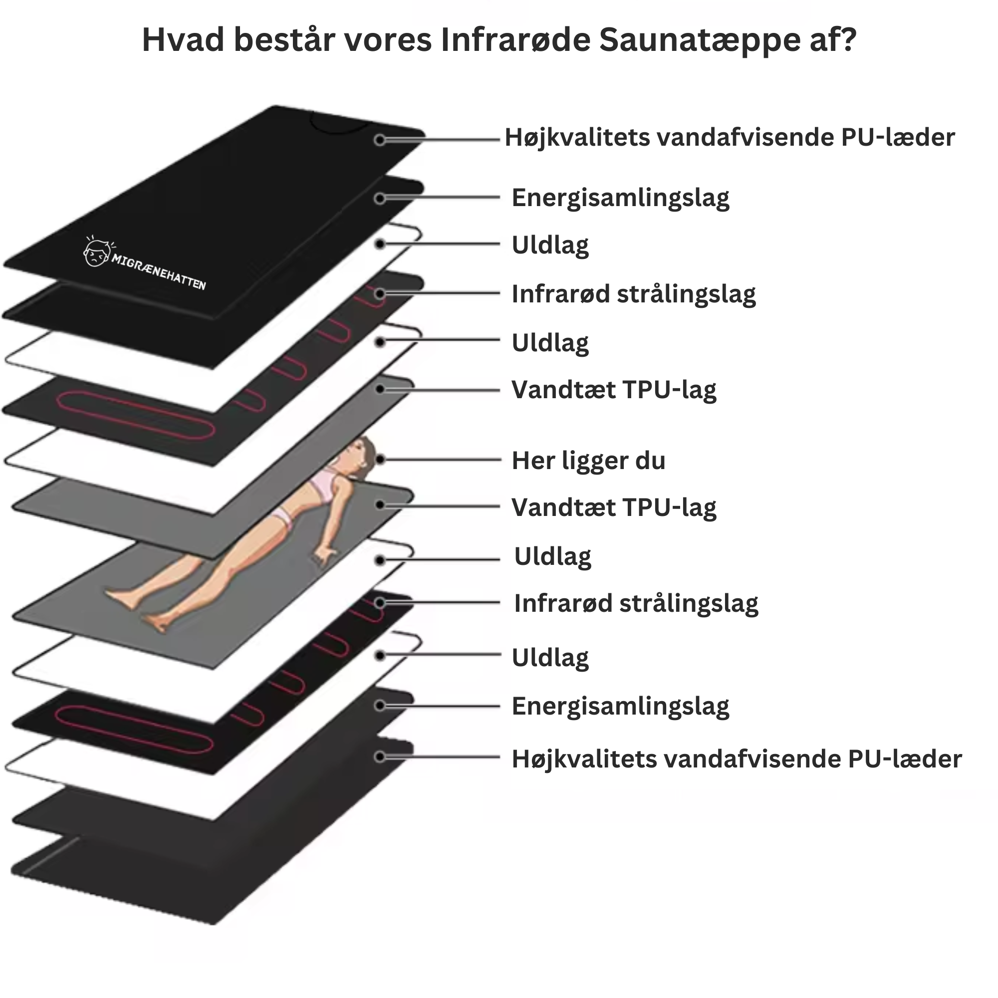 Infrarød Saunatæppe