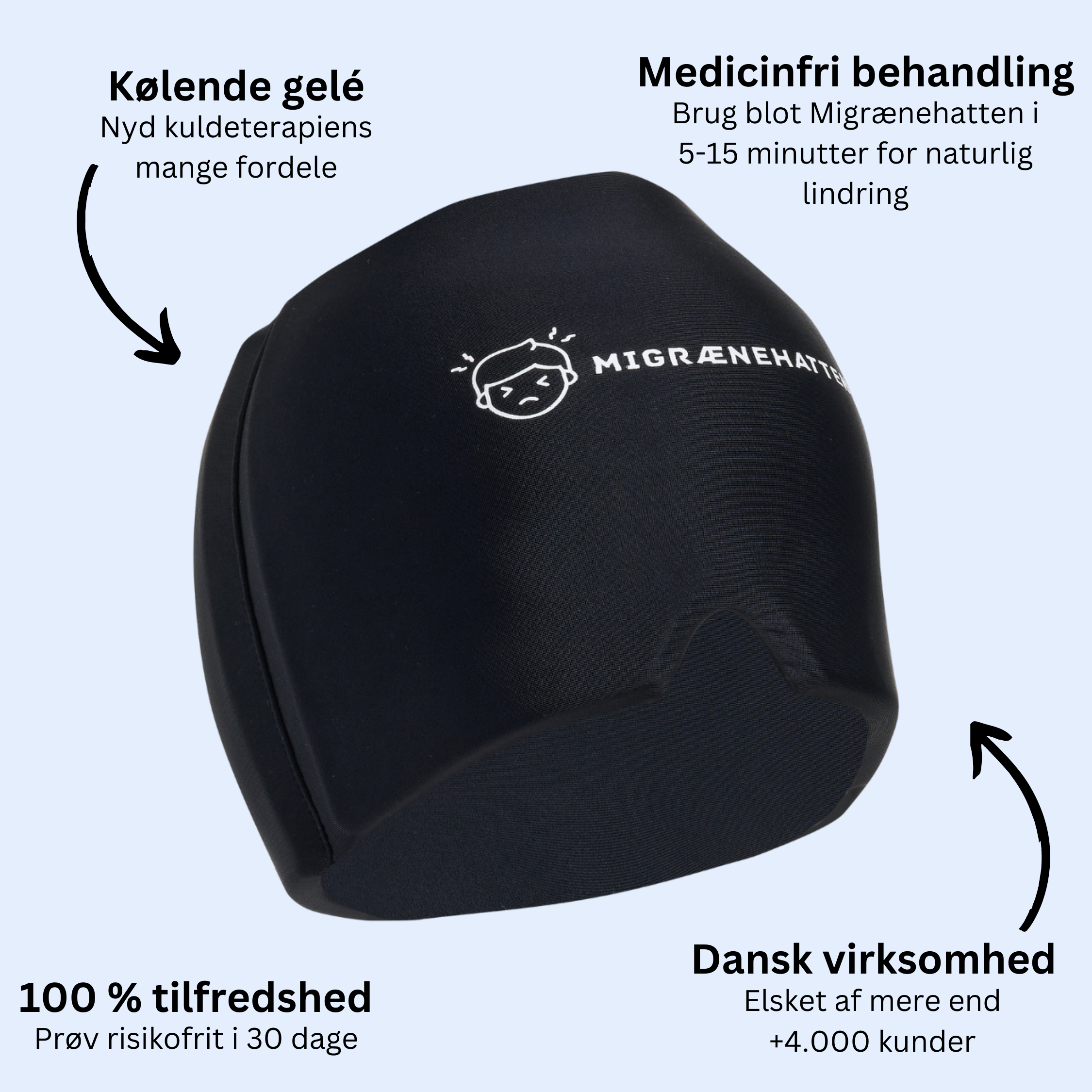Migrænehat
