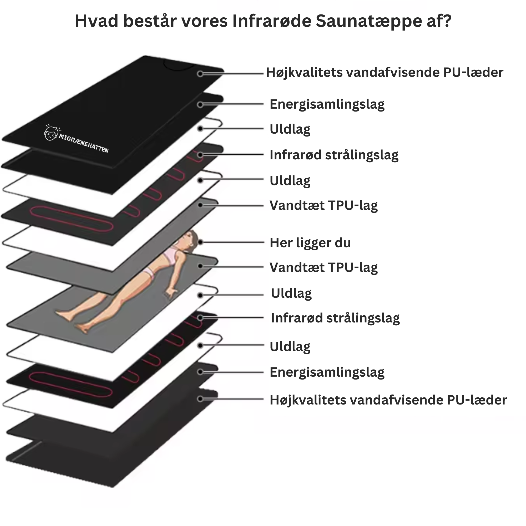 Saunatæppe Premium